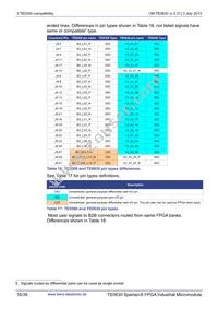 TE0630-01IV Datasheet Page 16