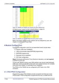 TE0630-01IV Datasheet Page 17