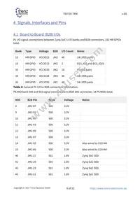 TE0720-03-1CF Datasheet Page 9