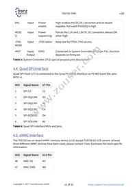 TE0720-03-1CF Datasheet Page 11