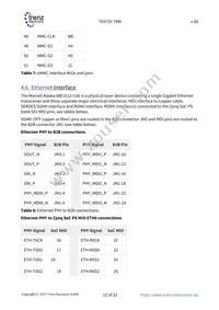 TE0720-03-1CF Datasheet Page 12