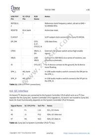 TE0720-03-1CF Datasheet Page 14