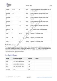 TE0720-03-1CF Datasheet Page 22