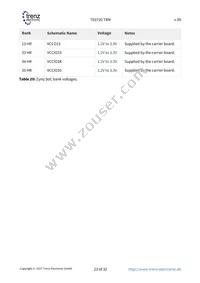 TE0720-03-1CF Datasheet Page 23