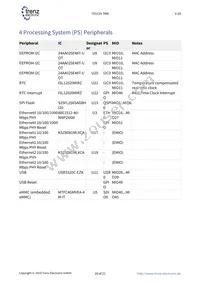 TE0729-02-2IF-K Datasheet Page 10