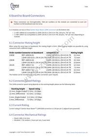 TE0741-03-160-2C1 Datasheet Page 16