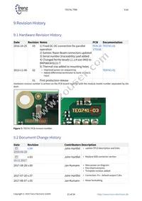 TE0741-03-160-2C1 Datasheet Page 21