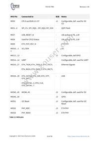 TE0745-02-35-1CA Datasheet Page 16