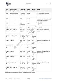 TE0745-02-35-1CA Datasheet Page 19