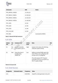 TE0745-02-35-1CA Datasheet Page 21