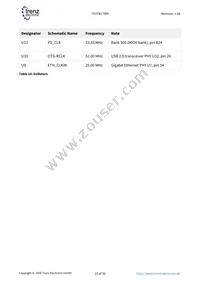 TE0745-02-35-1CA Datasheet Page 22