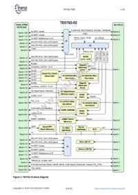 TE0782-02-035-2I Datasheet Page 6