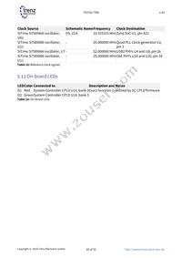 TE0782-02-035-2I Datasheet Page 20