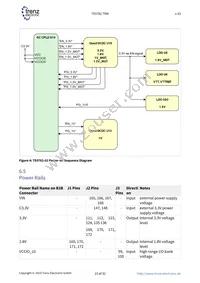 TE0782-02-035-2I Datasheet Page 23