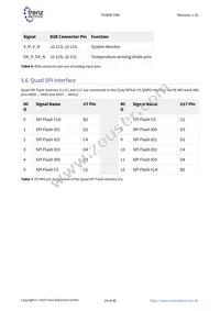 TE0808-04-09EG-1EE Datasheet Page 19