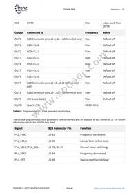 TE0808-04-09EG-1EE Datasheet Page 23