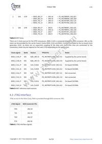 TE0820-02-03EG-1EA Datasheet Page 9