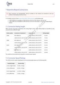 TE0820-02-03EG-1EA Datasheet Page 21