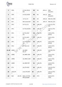 TE0820-03-03EG-1ED Datasheet Page 15