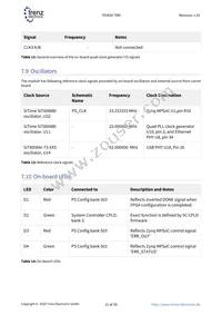 TE0820-03-03EG-1ED Datasheet Page 21