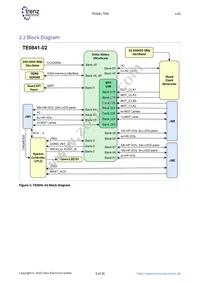 TE0841-02-32I21-A Datasheet Page 5