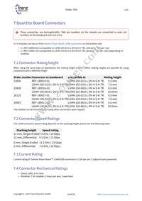 TE0841-02-32I21-A Datasheet Page 18