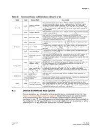 TE28F256P33BFA Datasheet Page 18