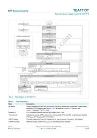 TEA1713T/N1 Datasheet Page 9