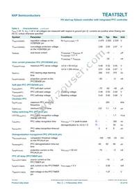 TEA1752LT/N1 Datasheet Page 23