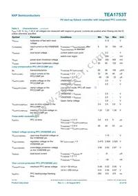 TEA1753T/N1 Datasheet Page 22