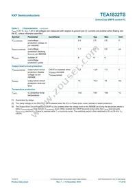 TEA1832TS/1X Datasheet Page 17