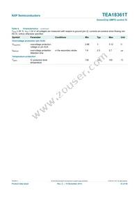 TEA18361T/1J Datasheet Page 23