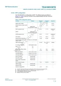 TEA19051BAATK/1J Datasheet Page 17