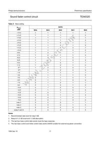 TEA6320T/V1 Datasheet Page 17