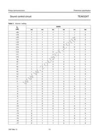 TEA6324T/V1 Datasheet Page 13