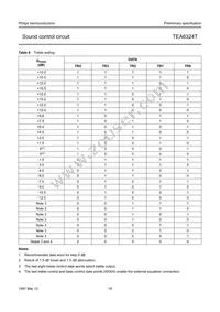 TEA6324T/V1 Datasheet Page 18