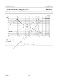 TEF6890H/V3 Datasheet Page 23