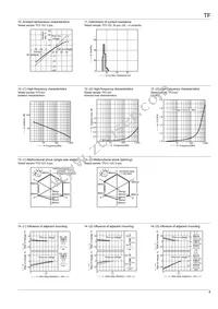 TF2-5V Datasheet Page 4