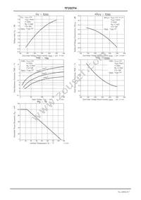 TF252TH-4-TL-H Datasheet Page 4