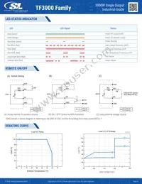 TF3000A15K Datasheet Page 4