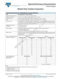 TF3D686K016C0300 Datasheet Page 20