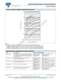 TF3D686K016C0300 Datasheet Page 21