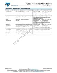 TF3D686K016C0300 Datasheet Page 22