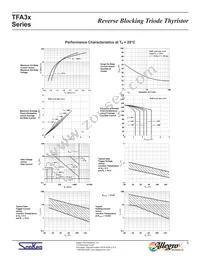 TFA37S Datasheet Page 5