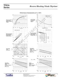 TFA38S Datasheet Page 5