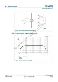 TFA9810T/N1 Datasheet Page 21