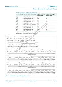 TFA9812HN/N1 Datasheet Page 15