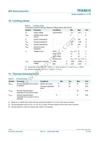 TFA9815T/N1 Datasheet Page 12