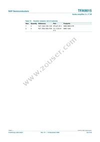 TFA9815T/N1 Datasheet Page 22