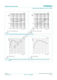 TFA9842J/N1 Datasheet Page 11